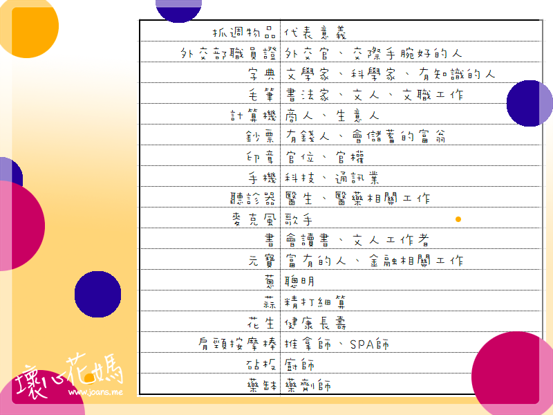 抓週物品儀式推薦 Cp值高台北貝兒絲派對房1萬有找 另有18免費抓週場地推薦 喬安花花 育兒塗鴉